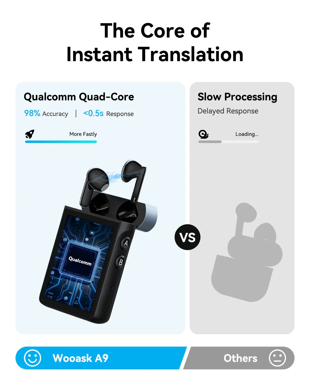 Wooask® A9: 4G Standalone Translator Earbuds with ChatGPT – WOOASK